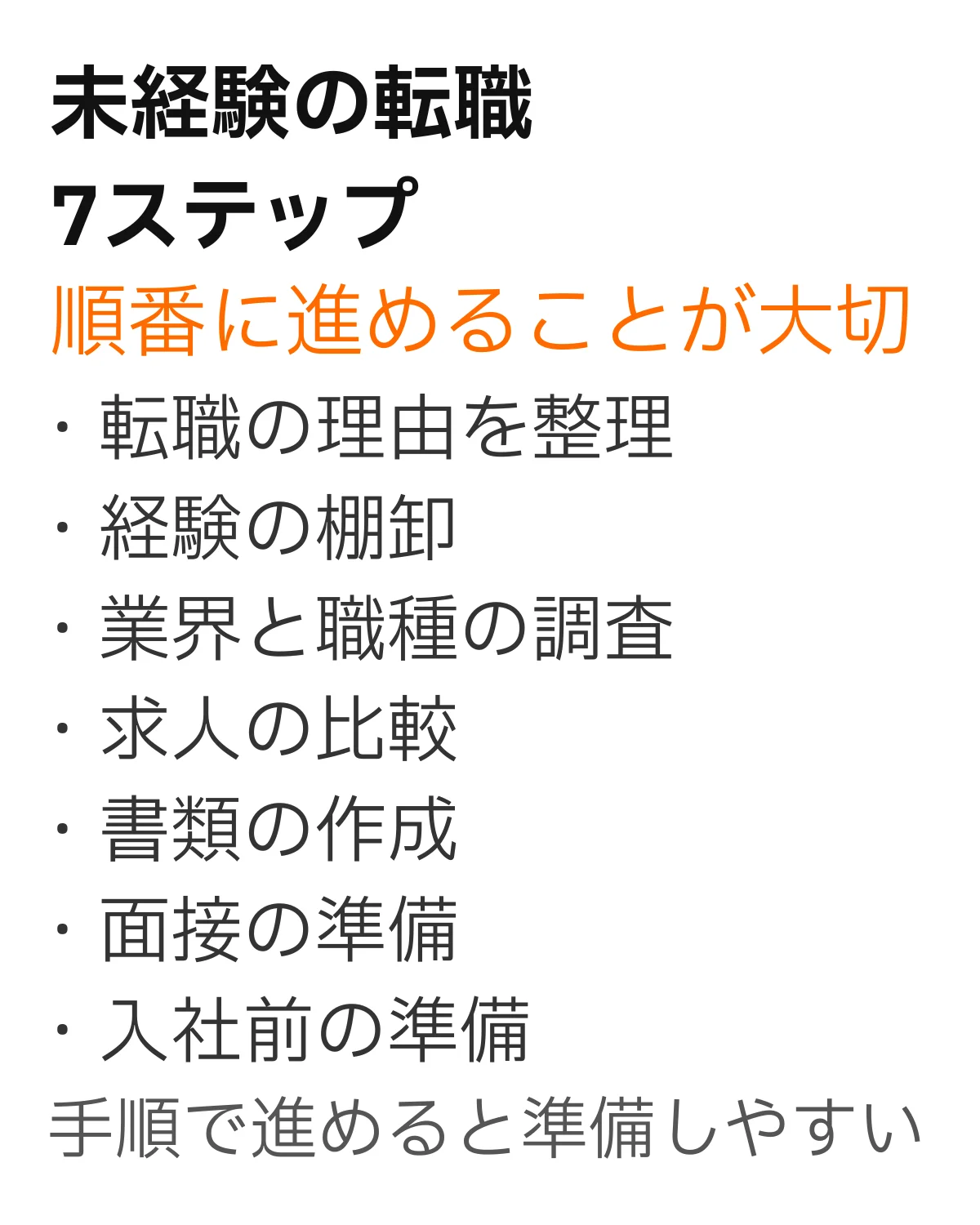 未経験の転職7ステップ。順番に進めることが大切。・転職の理由を整理 ・経験の棚卸 ・業界と職種の調査 ・求人の比較 ・書類の作成 ・面接の準備 ・入社前の準備。手順で進めると準備しやすい。