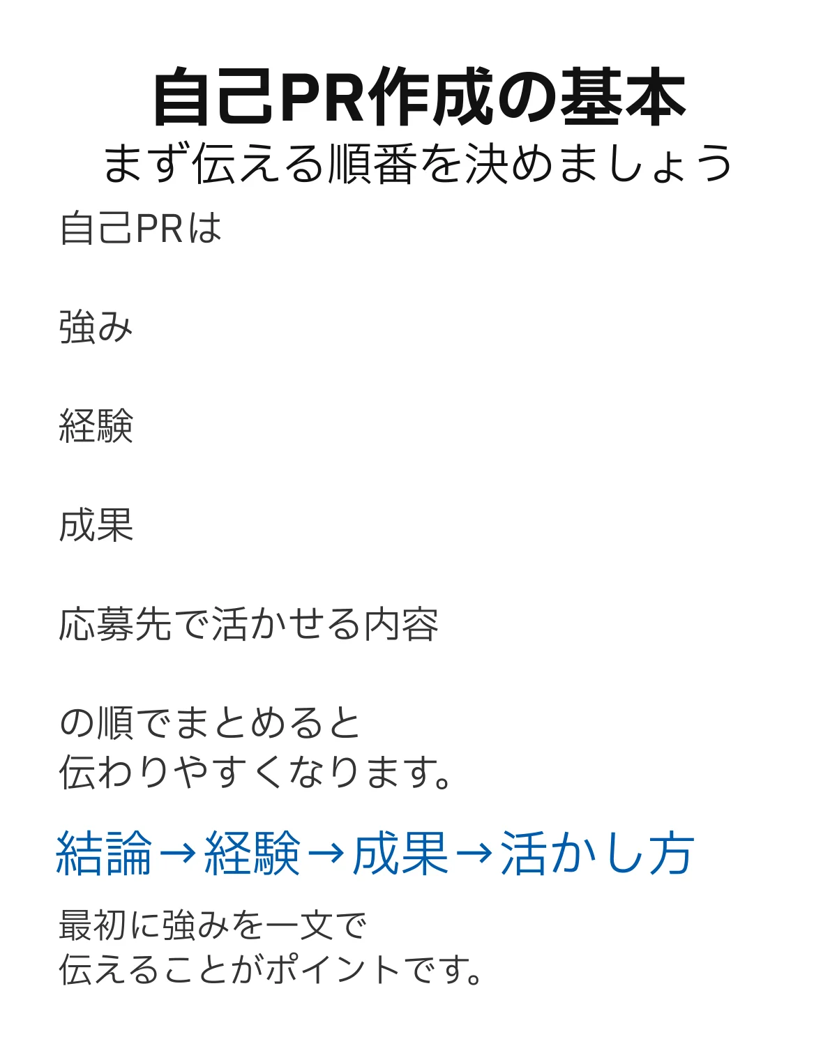 自己PRをまとめる順番を示した図