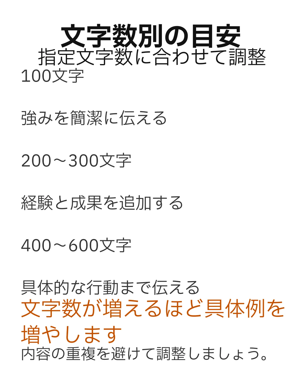 自己PRの文字数別目安と盛り込む内容をまとめた図