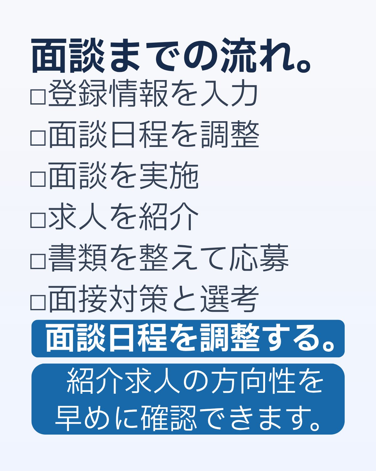 登録情報の入力から面談日程の調整、面談の実施、求人紹介、応募、面接対策までの流れをまとめた画像