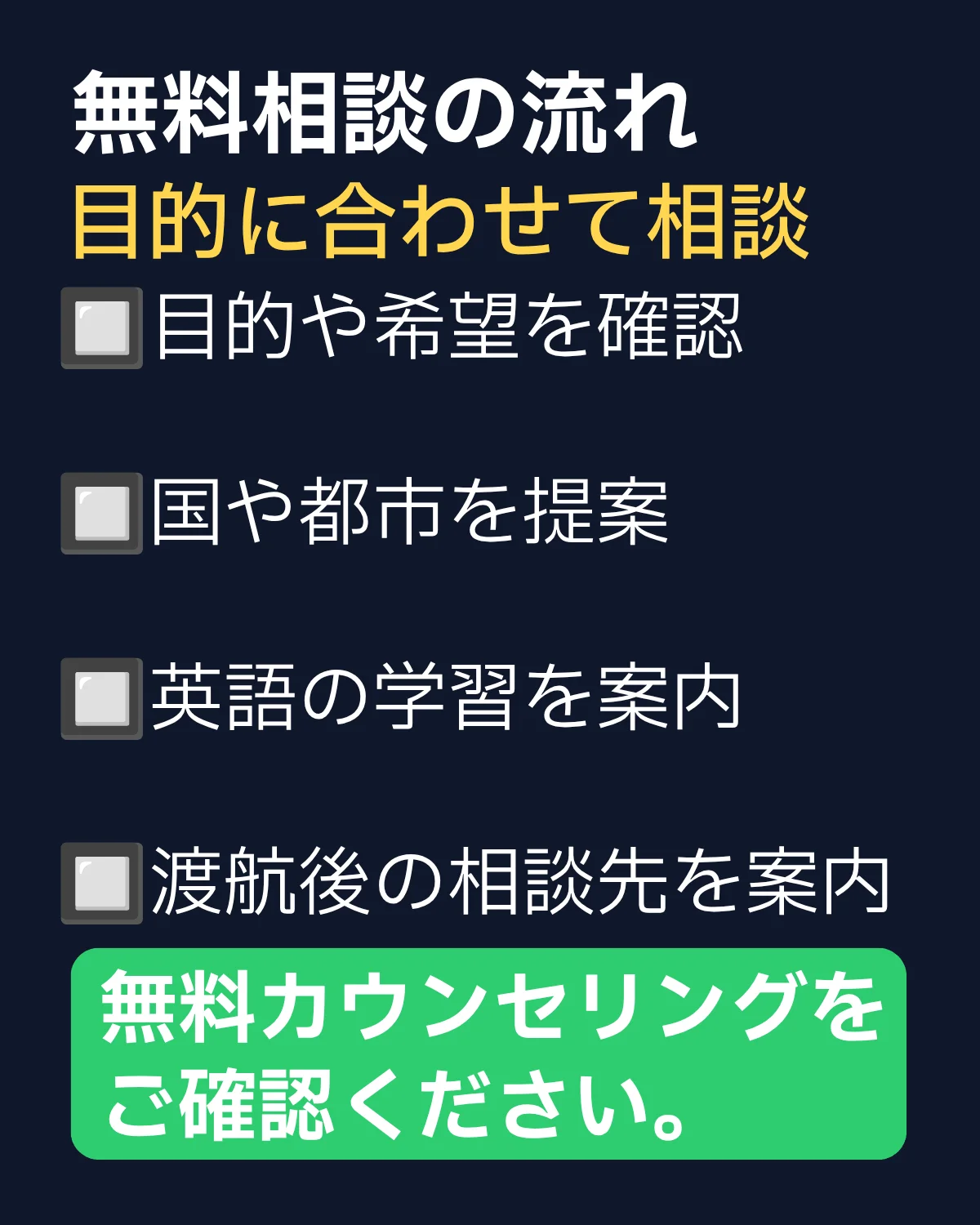 夢カナ留学の無料相談の流れ。目的や希望を確認し、国や都市、英語学習や渡航後の相談先を案内。